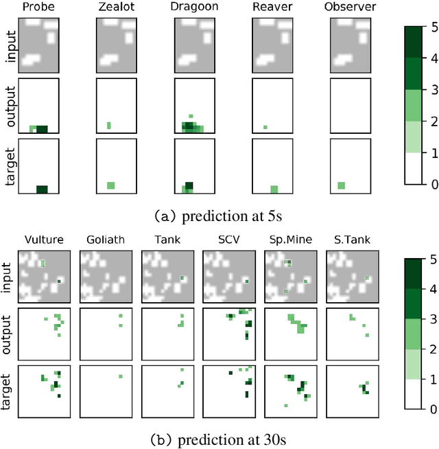Figure 3 for Forward Modeling for Partial Observation Strategy Games - A StarCraft Defogger