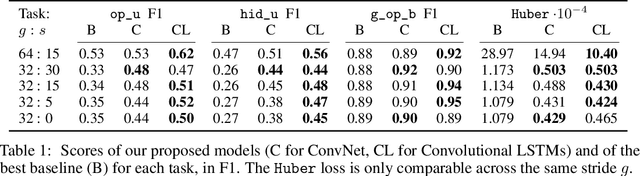Figure 2 for Forward Modeling for Partial Observation Strategy Games - A StarCraft Defogger