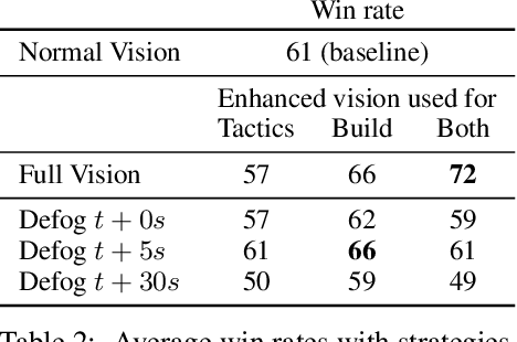 Figure 4 for Forward Modeling for Partial Observation Strategy Games - A StarCraft Defogger