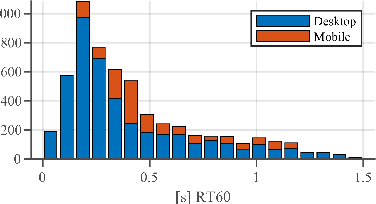 Figure 2 for ICASSP 2022 Acoustic Echo Cancellation Challenge