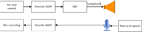 Figure 3 for ICASSP 2022 Acoustic Echo Cancellation Challenge