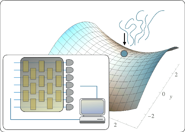 Figure 1 for Noise can be helpful for variational quantum algorithms