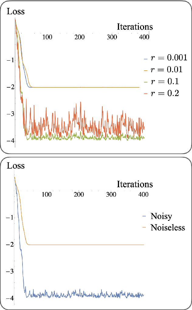 Figure 2 for Noise can be helpful for variational quantum algorithms