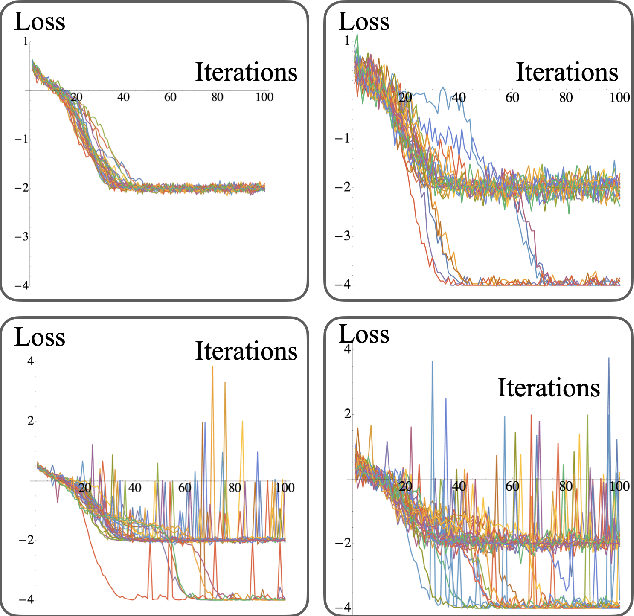 Figure 4 for Noise can be helpful for variational quantum algorithms