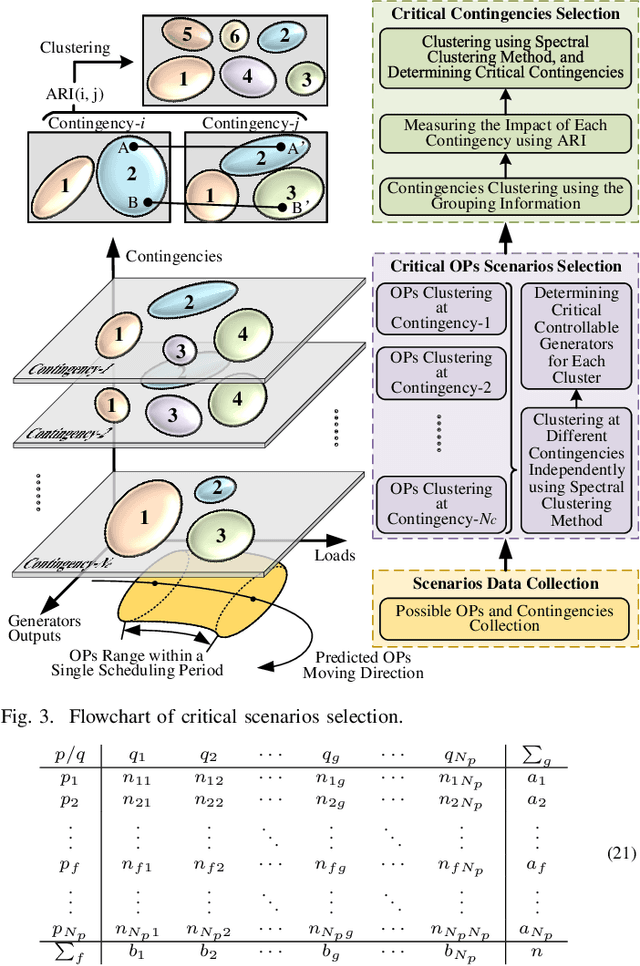 Figure 4 for Data-Driven Transient Stability Boundary Generation for Online Security Monitoring