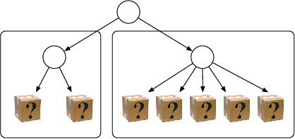 Figure 1 for Static and Dynamic Values of Computation in MCTS