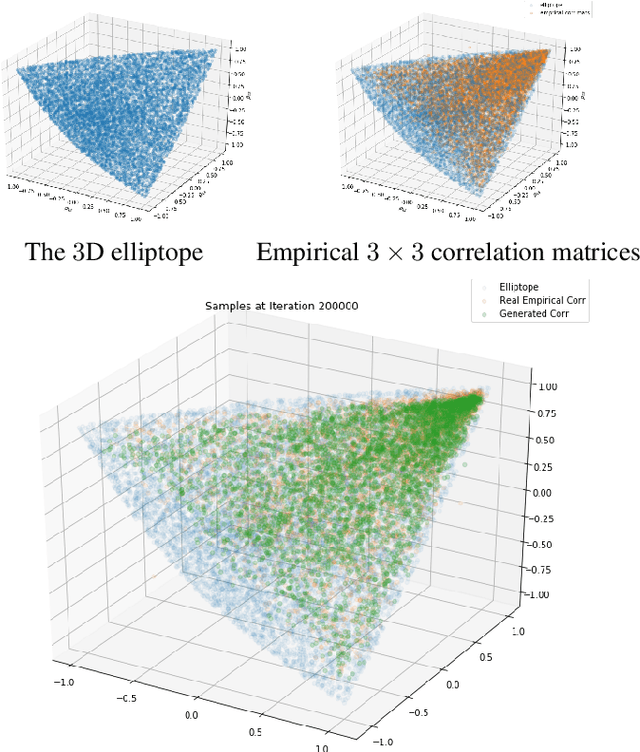 Figure 1 for CorrGAN: Sampling Realistic Financial Correlation Matrices Using Generative Adversarial Networks