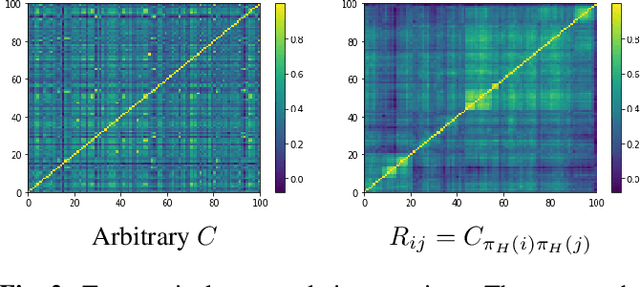 Figure 2 for CorrGAN: Sampling Realistic Financial Correlation Matrices Using Generative Adversarial Networks