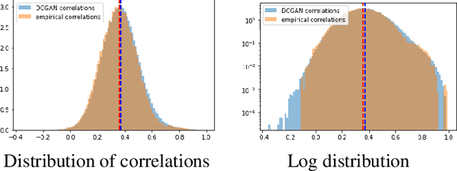 Figure 3 for CorrGAN: Sampling Realistic Financial Correlation Matrices Using Generative Adversarial Networks
