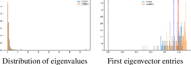 Figure 4 for CorrGAN: Sampling Realistic Financial Correlation Matrices Using Generative Adversarial Networks