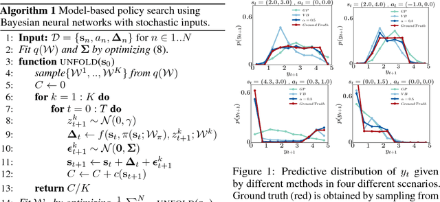 Figure 2 for Learning and Policy Search in Stochastic Dynamical Systems with Bayesian Neural Networks