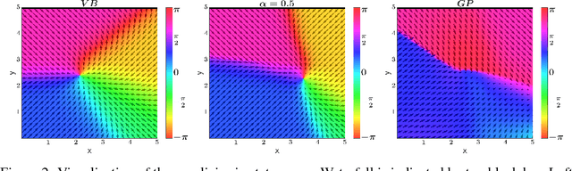 Figure 4 for Learning and Policy Search in Stochastic Dynamical Systems with Bayesian Neural Networks