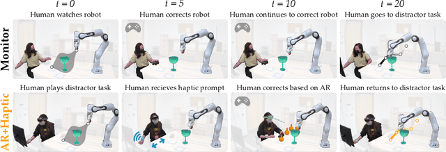 Figure 3 for Communicating Inferred Goals with Passive Augmented Reality and Active Haptic Feedback