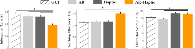Figure 4 for Communicating Inferred Goals with Passive Augmented Reality and Active Haptic Feedback