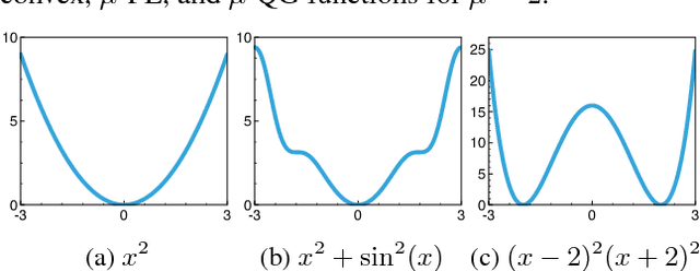 Figure 1 for Stability and Generalization of Learning Algorithms that Converge to Global Optima