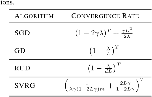 Figure 2 for Stability and Generalization of Learning Algorithms that Converge to Global Optima