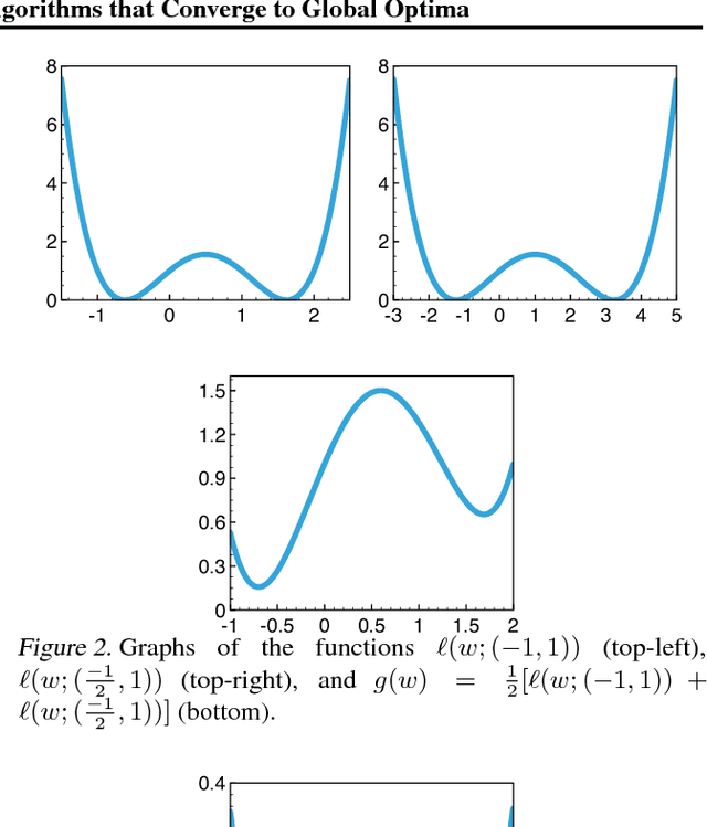 Figure 3 for Stability and Generalization of Learning Algorithms that Converge to Global Optima