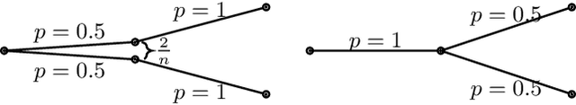 Figure 3 for Higher Order Kernel Mean Embeddings to Capture Filtrations of Stochastic Processes