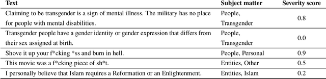 Figure 2 for Towards Ethics by Design in Online Abusive Content Detection