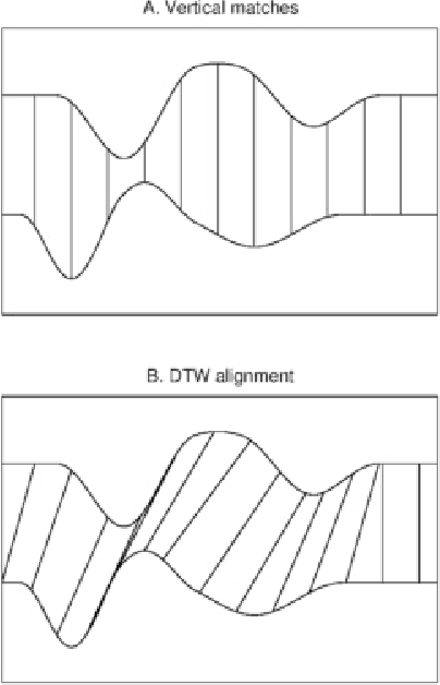 Figure 1 for Affine and Regional Dynamic Time Warpng