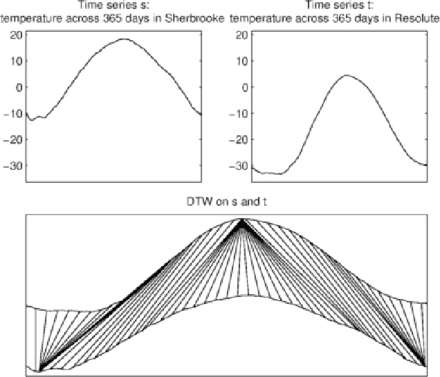 Figure 2 for Affine and Regional Dynamic Time Warpng