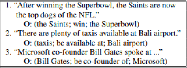 Figure 3 for Event extraction based on open information extraction and ontology