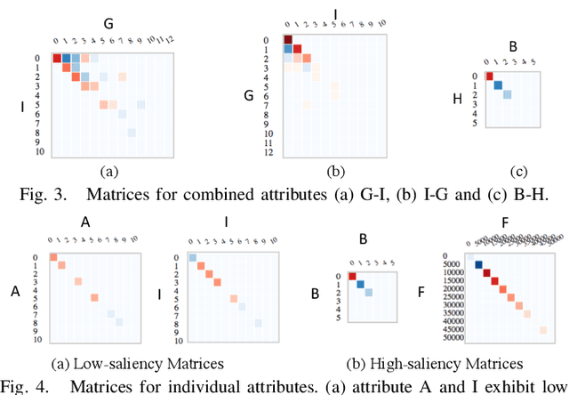 Figure 4 for Visual Reasoning of Feature Attribution with Deep Recurrent Neural Networks