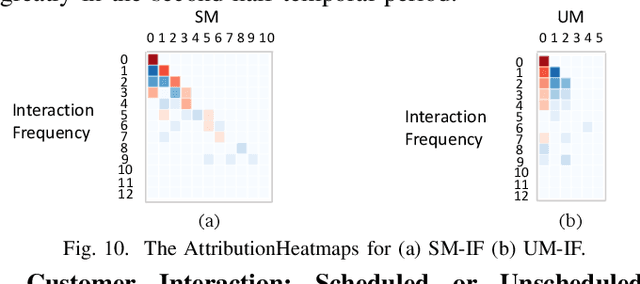 Figure 2 for Visual Reasoning of Feature Attribution with Deep Recurrent Neural Networks