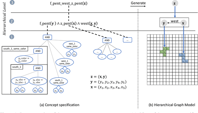 Figure 1 for A Study of Compositional Generalization in Neural Models