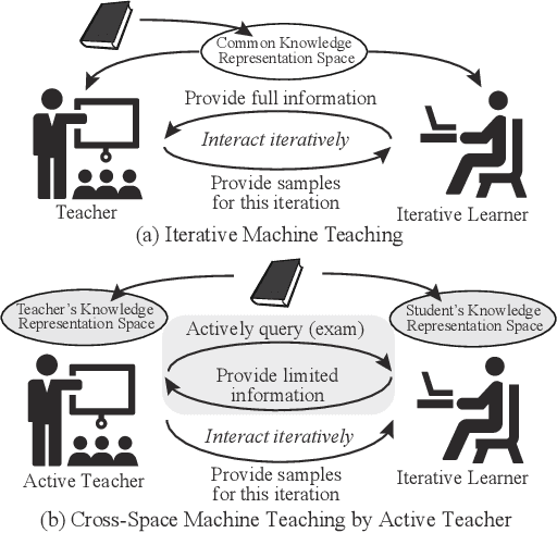 Figure 1 for Towards Black-box Iterative Machine Teaching