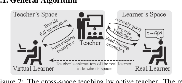 Figure 3 for Towards Black-box Iterative Machine Teaching