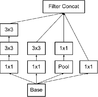 Figure 1 for Towards Highly Accurate Coral Texture Images Classification Using Deep Convolutional Neural Networks and Data Augmentation