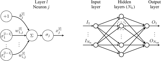 Figure 1 for Structure-preserving neural networks