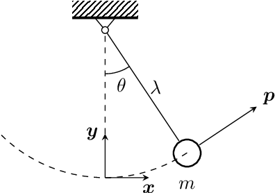Figure 3 for Structure-preserving neural networks