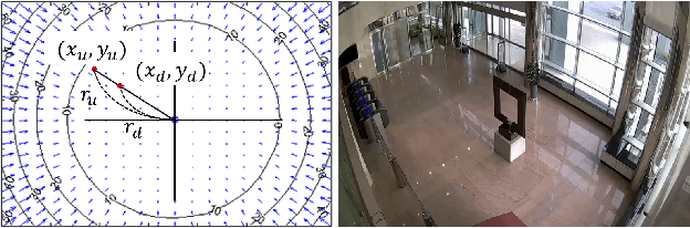 Figure 1 for Zero-Shot Calibration of Fisheye Cameras