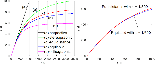 Figure 3 for Zero-Shot Calibration of Fisheye Cameras