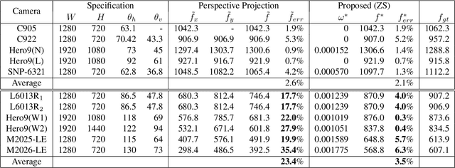 Figure 2 for Zero-Shot Calibration of Fisheye Cameras
