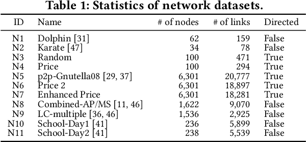 Figure 1 for Interpretable Contrastive Learning for Networks