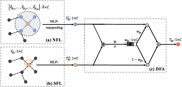 Figure 1 for PRA-Net: Point Relation-Aware Network for 3D Point Cloud Analysis