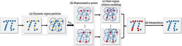 Figure 2 for PRA-Net: Point Relation-Aware Network for 3D Point Cloud Analysis