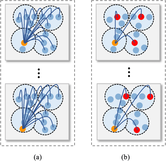 Figure 4 for PRA-Net: Point Relation-Aware Network for 3D Point Cloud Analysis