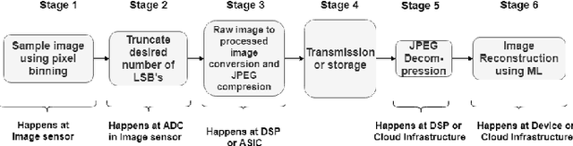 Figure 1 for LISR: Image Super-resolution under Hardware Constraints