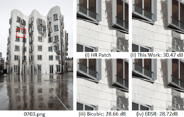 Figure 3 for LISR: Image Super-resolution under Hardware Constraints