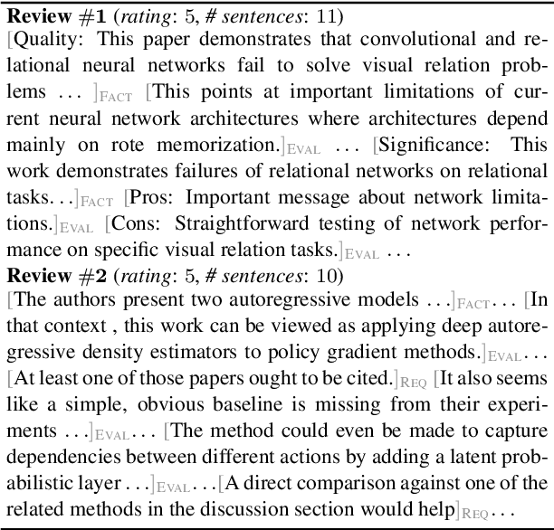 Figure 1 for Argument Mining for Understanding Peer Reviews