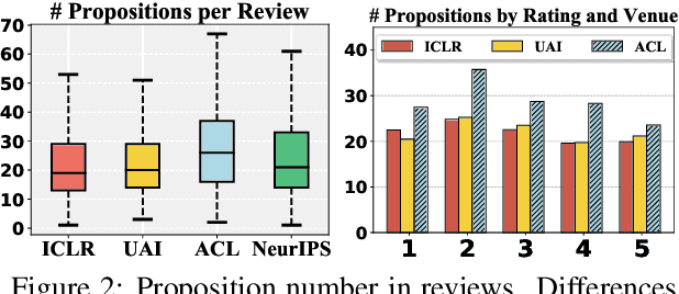 Figure 3 for Argument Mining for Understanding Peer Reviews