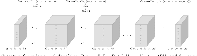 Figure 2 for Deep Interference Mitigation and Denoising of Real-World FMCW Radar Signals