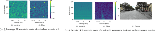 Figure 3 for Deep Interference Mitigation and Denoising of Real-World FMCW Radar Signals