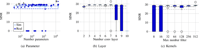 Figure 4 for Deep Interference Mitigation and Denoising of Real-World FMCW Radar Signals