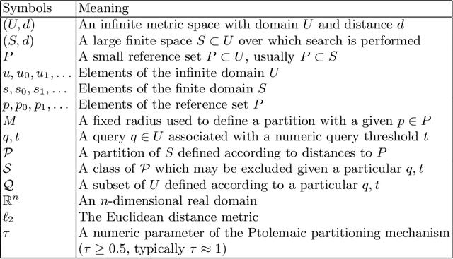 Figure 1 for A Ptolemaic Partitioning Mechanism