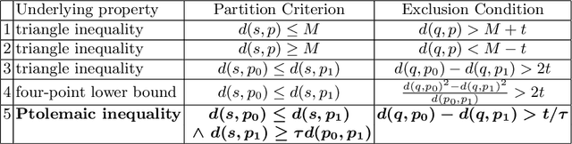Figure 3 for A Ptolemaic Partitioning Mechanism